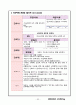 case study-ESRD 32페이지