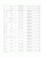 위풍당당 부자시대(완성본) 9페이지