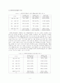 사회복지전문요원의업무실태조사 4페이지