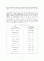 사회복지전문요원의업무실태조사 6페이지