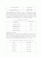 사회복지전문요원의업무실태조사 7페이지
