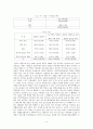 사회복지전문요원의업무실태조사 9페이지