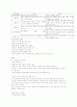 현대사회와 범죄(전체요약) 9페이지