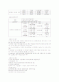 현대사회와 범죄(전체요약) 15페이지