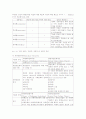 현대사회와 범죄(전체요약) 36페이지