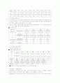 현대사회와 범죄(전체요약) 45페이지
