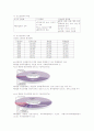 현대사회와 범죄(전체요약) 57페이지