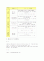 체육과교육(수업) ICT활용학습, 체육과교육(수업) 이해중심게임학습, 체육과교육(수업) 탐구중심학습, 체육과교육(수업) 경험학습, 체육과교육(수업) 움직임학습, 체육과교육(수업) 기능학습과 게임중심학습 분석 7페이지