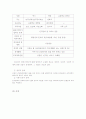 사례관리 사정양식 2페이지