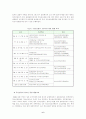 (청소년육성제도론)우리나라 청소년육성정책을 전담했던 중앙 행정조직의 변천과정을 요약하여 제시하고, 그 과정에서 나타난 문제점과 해결방안에 대하여 6페이지