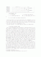[경영]한국의 기업도시 울산의 발전방향에 관한 연구 8페이지