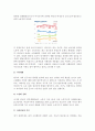 (A+, 한국사회문제) 우리 사회 빈부격차의 현황을 살펴보고 그 원인에 대해 논해 보시오. 4페이지