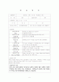   3월달 보육실습일지 4주  7페이지