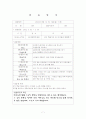  3월달 보육실습일지 4주  8페이지