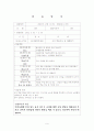   3월달 보육실습일지 4주  10페이지
