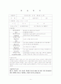   3월달 보육실습일지 4주  15페이지