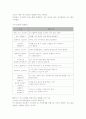 ★토마스 고든의 부모효율성 이론과 부모교육프로그램의 효과★ 4페이지