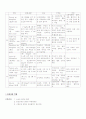 [간호학]Lumbar HIVD 8페이지
