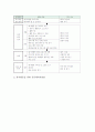 [공동체의식][공동체의식 성격][공동체의식 구성요소][봉사활동][모둠활동]공동체의식의 개념, 공동체의식의 성격, 공동체의식의 구성요소, 공동체의식과 봉사활동, 공동체의식과 모둠활동, 공동체의식 관련 시사점 5페이지