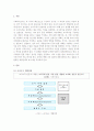 [A+, 사회복지조사론] 사회복지조사 방법 2페이지