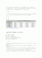 AIA 생명 원스톱 3대 질병 보험에 관한 연구 9페이지