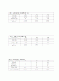 질량측정과 액체 옮기기(결과) 2페이지
