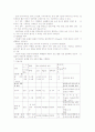 [간호학]성인간호학 문헌정리 9페이지