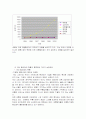 유통 마케팅 관련 24페이지