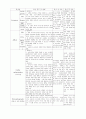 순환기계의진단적검사[1][1] 2페이지