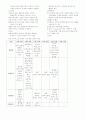 성인간호(직장,간담도)정리(이) 7페이지