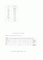 [광고론]국제 광고의 의의와 특성 국내 국제광고 현황 및 국제 광고의 문제점과 해결방안 7페이지
