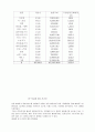 [광고론]국제 광고의 의의와 특성 국내 국제광고 현황 및 국제 광고의 문제점과 해결방안 9페이지