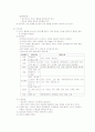 성인 3 report - 심부전재활간호 2페이지