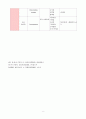 안과_실습지침서 6페이지
