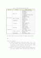 공공도서관건축계획사례- 인천광역시 연수도서관 건축을 중심으로 7페이지