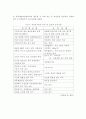 공공도서관건축계획사례- 인천광역시 연수도서관 건축을 중심으로 15페이지