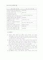 공공도서관건축계획사례- 인천광역시 연수도서관 건축을 중심으로 16페이지