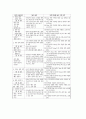 정신지체아동 놀이중심학습(놀이중심교육)의 기초신체운동놀이와 풍선놀이, 정신지체아동 놀이중심학습(놀이중심교육)의 공작놀이와 전통놀이, 정신지체아동 놀이중심학습(놀이중심교육)의 역할놀이와 사회극놀이 7페이지
