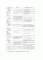 정신지체아동 놀이중심학습(놀이중심교육)의 기초신체운동놀이와 풍선놀이, 정신지체아동 놀이중심학습(놀이중심교육)의 공작놀이와 전통놀이, 정신지체아동 놀이중심학습(놀이중심교육)의 역할놀이와 사회극놀이 10페이지