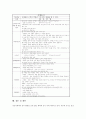 정신지체아동 놀이중심학습(놀이중심교육)의 기초신체운동놀이와 풍선놀이, 정신지체아동 놀이중심학습(놀이중심교육)의 공작놀이와 전통놀이, 정신지체아동 놀이중심학습(놀이중심교육)의 역할놀이와 사회극놀이 24페이지