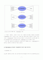 물류관리(e-Marketplace) 7페이지