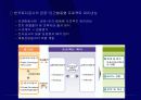 부동산개발의 분류와 과정 - 강의교재 7페이지