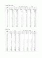 사업타당성분석샘플 - 다용도 축열기(온풍기)사업 28페이지