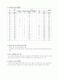 사업타당성분석샘플 - 다용도 축열기(온풍기)사업 29페이지