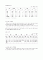 사업타당성분석샘플 - 다용도 축열기(온풍기)사업 32페이지