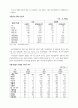 사업타당성분석샘플 - 다용도 축열기(온풍기)사업 34페이지