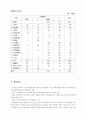 사업타당성분석샘플 - 다용도 축열기(온풍기)사업 41페이지