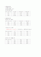 중력가속도의 측정 2페이지