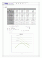 토질역학 다짐실험 2페이지