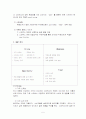 스타벅스 STARBUCKS 광고전략기획서 5페이지
